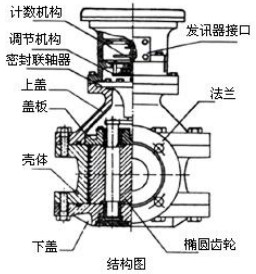 膠水流量計結(jié)構圖