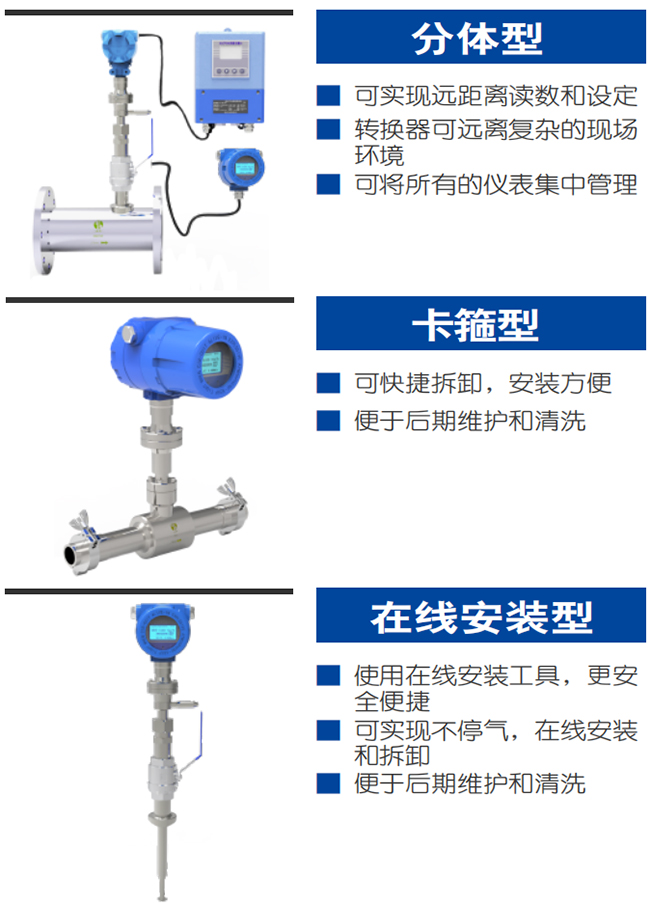 熱式氣體質量流量計產(chǎn)品分類圖一