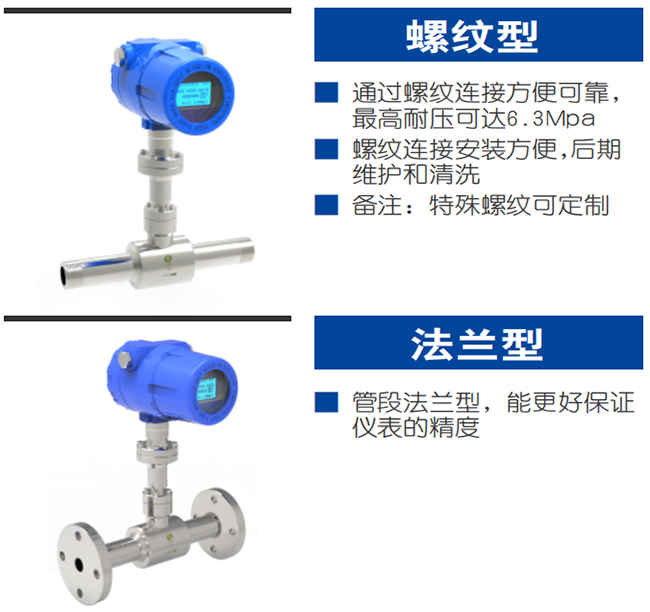 熱式氣體質量流量計產(chǎn)品分類圖二