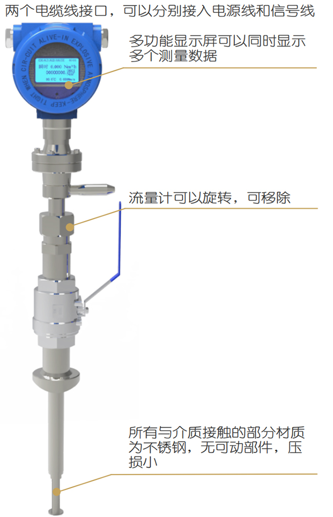 管段式熱式氣體質量流量計結構圖