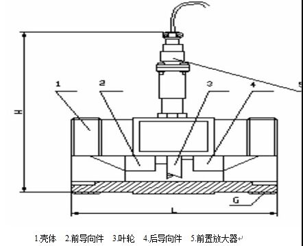 高精度液體渦輪流量計(jì)4-10傳感器結(jié)構(gòu)及安裝示意圖