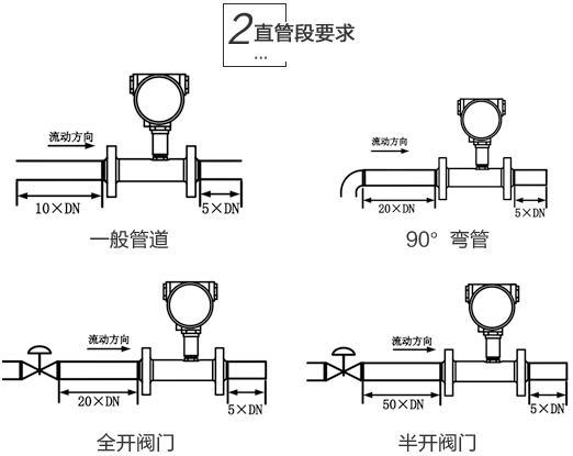 dn15液體渦輪流量計(jì)安裝注意事項(xiàng)