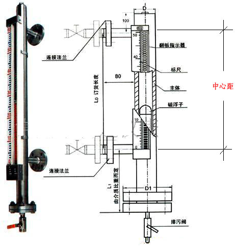 磁翻柱式液位計結(jié)構原理圖