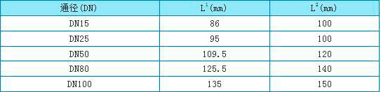 化工轉(zhuǎn)子流量計外形尺寸圖