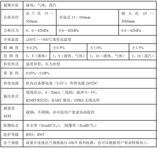 低溫液體流量計技術參數(shù)對照表